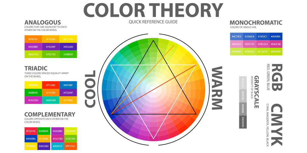 Ancient Colour Wheel Poster